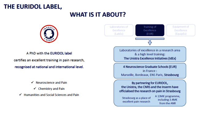 EURIDOL benefits - EURIDOL Label